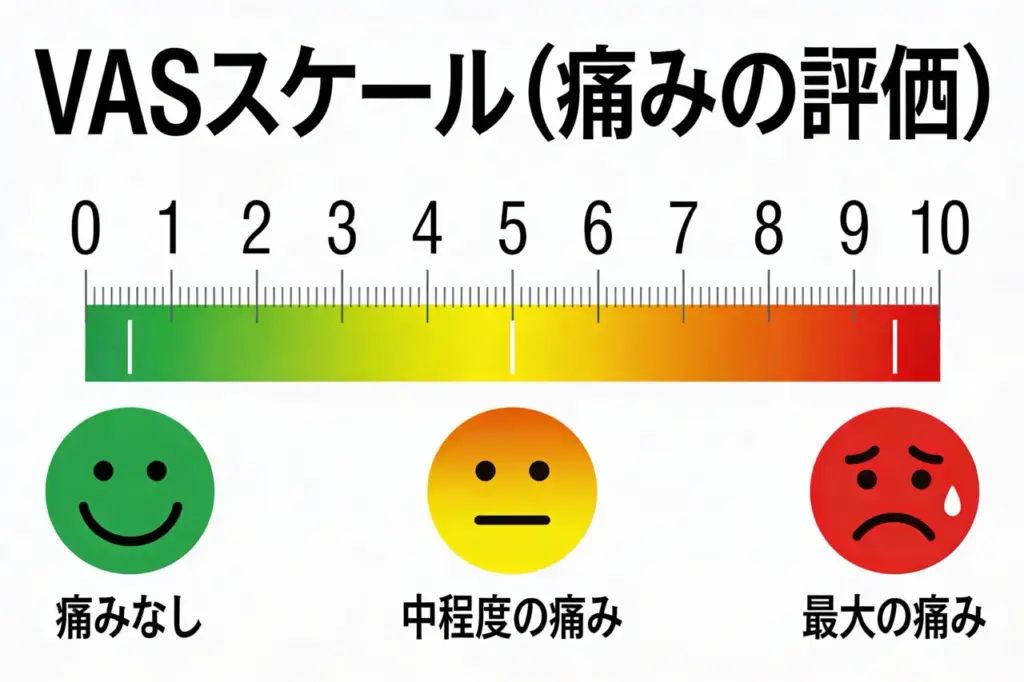 VASスケール 痛み評価 0から10